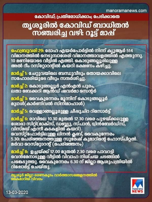 തൃശൂരിൽ കോവിഡ് ബാധിതനായ യുവാവ് സഞ്ചരിച്ച സ്ഥലങ്ങള്‍